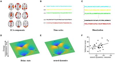Energy landscape analysis of brain network dynamics in Alzheimer’s disease